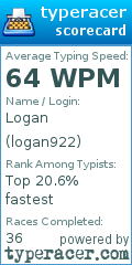 Scorecard for user logan922