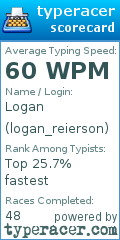 Scorecard for user logan_reierson
