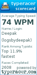 Scorecard for user logsbydeepak