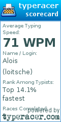 Scorecard for user loitsche
