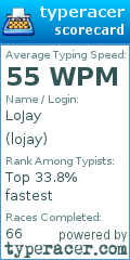 Scorecard for user lojay