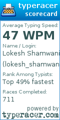 Scorecard for user lokesh_shamwani