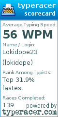 Scorecard for user lokidope