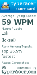Scorecard for user loksai