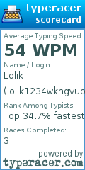 Scorecard for user lolik1234wkhgvuowhegfou