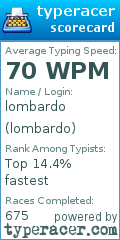 Scorecard for user lombardo