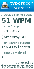 Scorecard for user lomepray_43