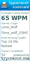 Scorecard for user lone_wolf_2394