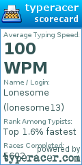 Scorecard for user lonesome13