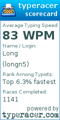 Scorecard for user longn5