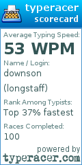 Scorecard for user longstaff
