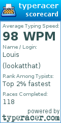 Scorecard for user lookatthat