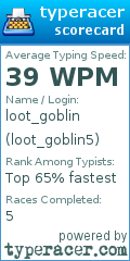 Scorecard for user loot_goblin5