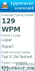 Scorecard for user lopar
