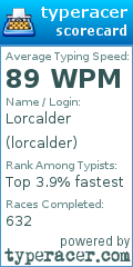 Scorecard for user lorcalder
