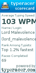 Scorecard for user lord_malevolence