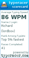 Scorecard for user lordbox