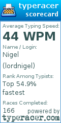 Scorecard for user lordnigel