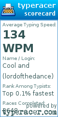 Scorecard for user lordofthedance