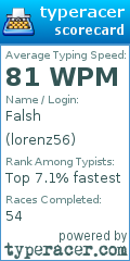 Scorecard for user lorenz56