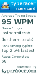 Scorecard for user losthermitcrab