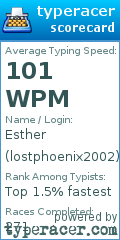 Scorecard for user lostphoenix2002