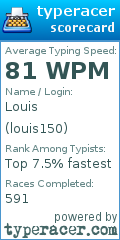 Scorecard for user louis150