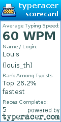 Scorecard for user louis_th