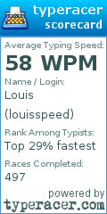 Scorecard for user louisspeed