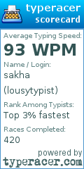 Scorecard for user lousytypist