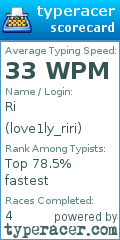 Scorecard for user love1ly_riri
