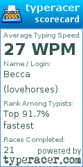 Scorecard for user lovehorses