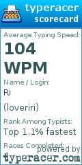 Scorecard for user loveriri