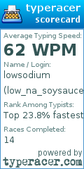 Scorecard for user low_na_soysauce