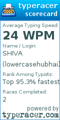 Scorecard for user lowercasehubhai