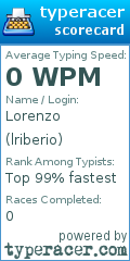 Scorecard for user lriberio
