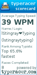 Scorecard for user lstingraytyping