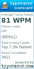 Scorecard for user ltf0501