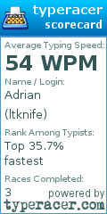 Scorecard for user ltknife