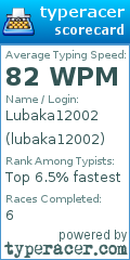 Scorecard for user lubaka12002