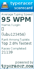 Scorecard for user lubu123456