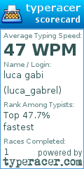Scorecard for user luca_gabrel
