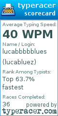 Scorecard for user lucabluez