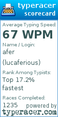 Scorecard for user lucaferious