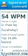 Scorecard for user lucahwlay
