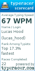 Scorecard for user lucas_hood