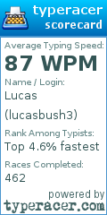 Scorecard for user lucasbush3