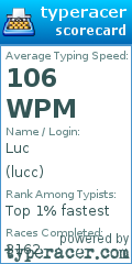 Scorecard for user lucc