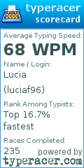 Scorecard for user luciaf96