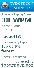 Scorecard for user lucius418
